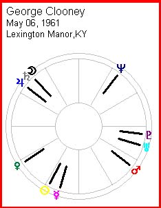 Splay Chart