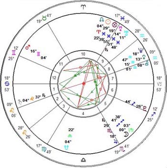 Barron Trump Birth Chart