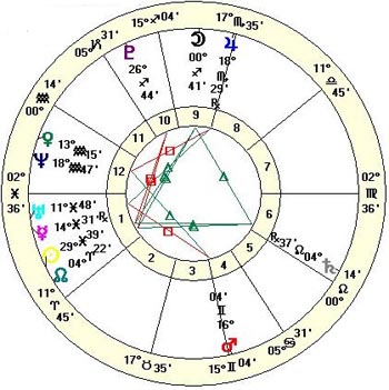 Barron Trump Birth Chart