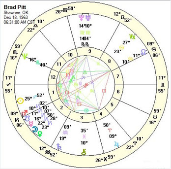 Coalescent Chart Interpretation