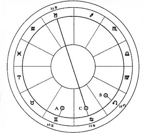 Coalescent Chart Interpretation